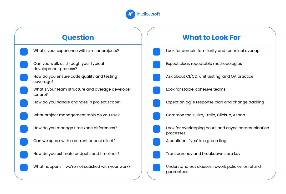 Outsource Software Development questions
