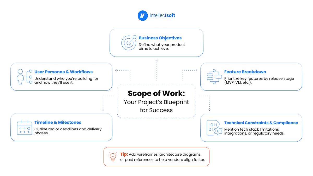 Outsource Software Development scope