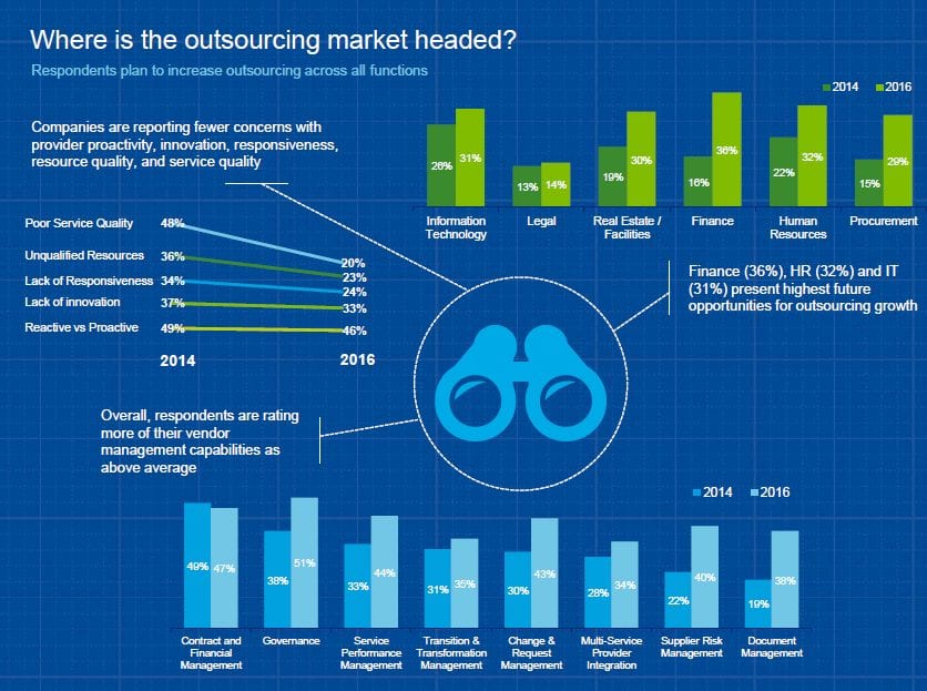 Roweb Development - 14 Key Outsourcing Software Development Trends