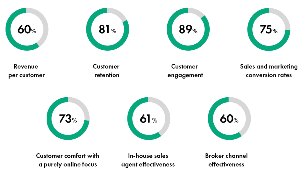 Personalization & Data in Insurance Infographic