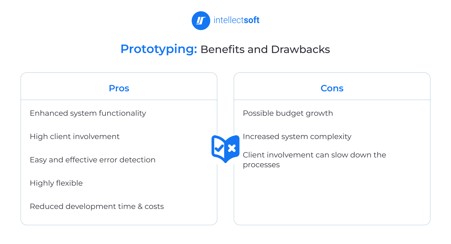 Prototyping development methodology pros and cons
