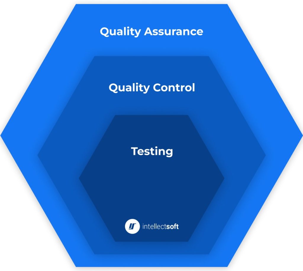 What is quality assurance