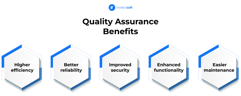 Benefits of quality assurance in software development