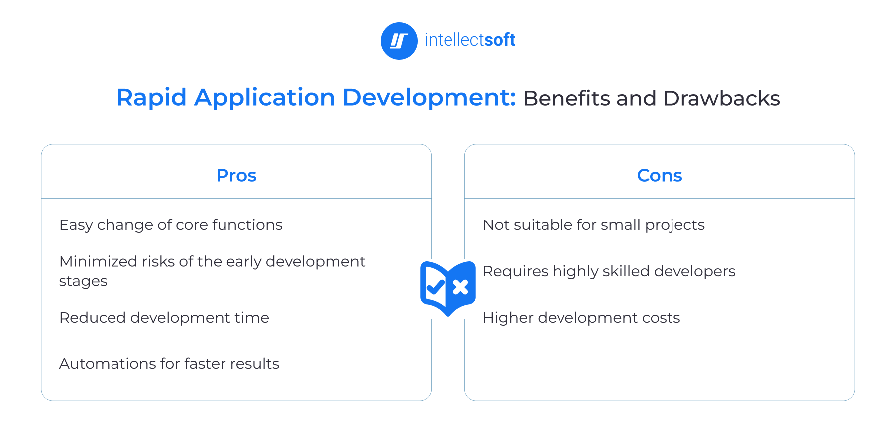 Rapid Application development methodology pros and cons