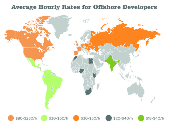 Rates Offshore