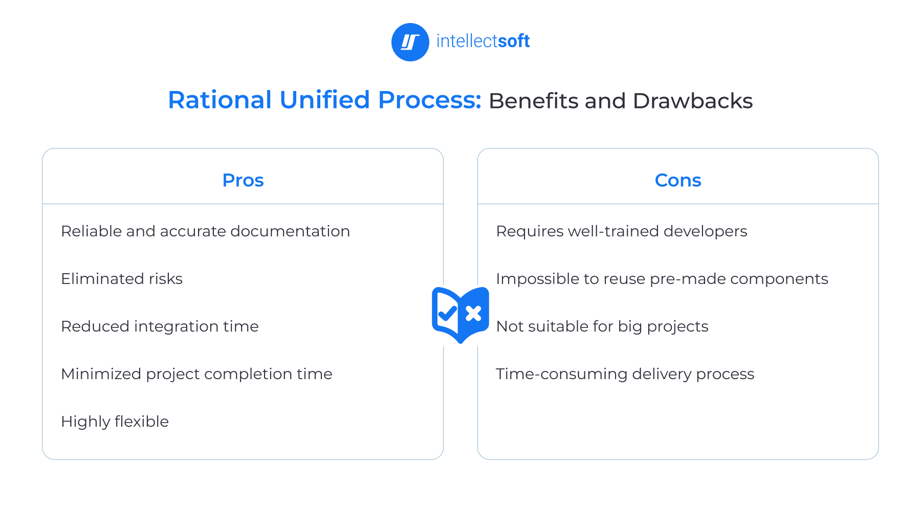 RUP development methodology pros and cons