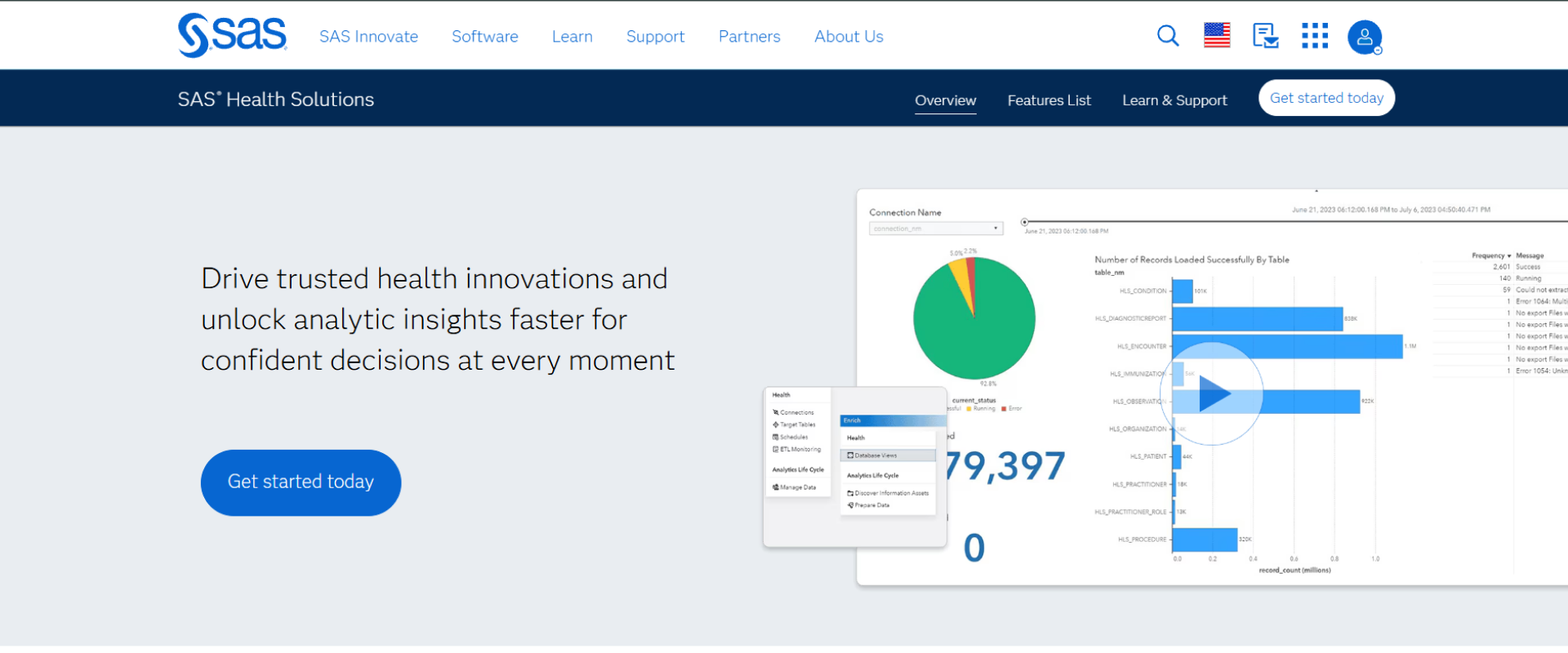 List of healthcare data analytics companies