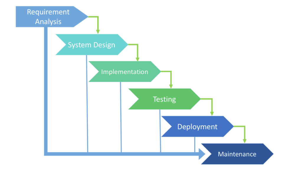 sdlc example