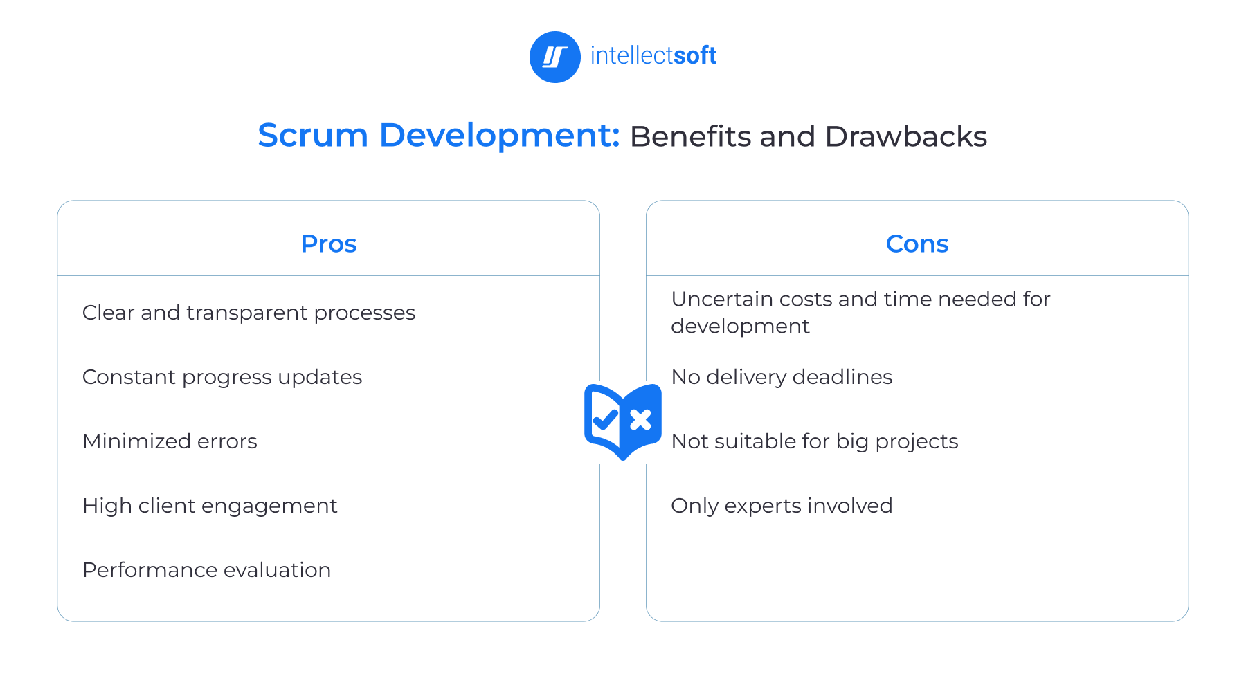 Scrum development methodology pros and cons