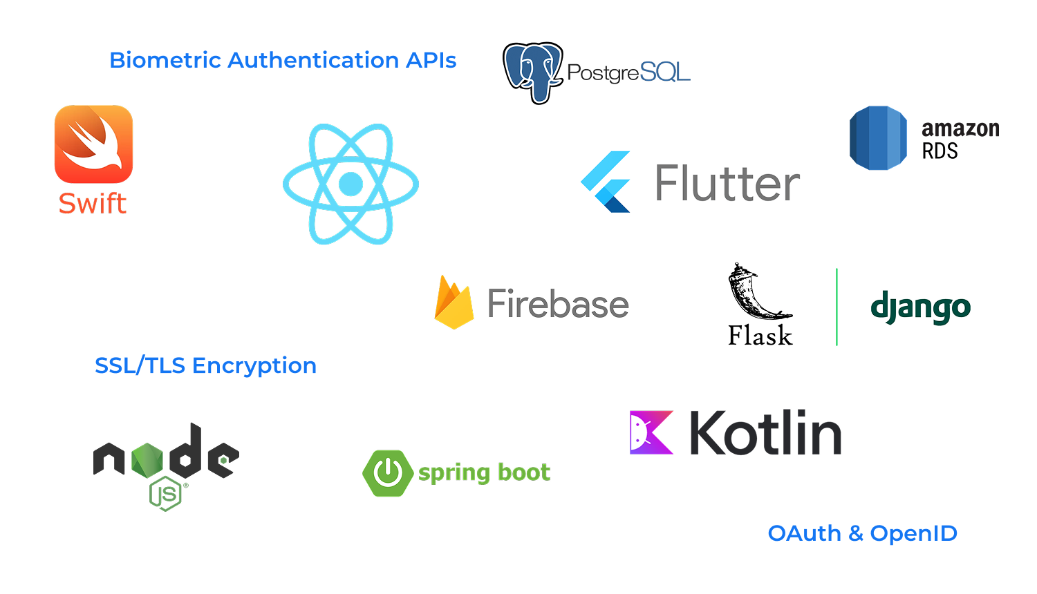 Secure and Scalable Mobile Banking App 5
