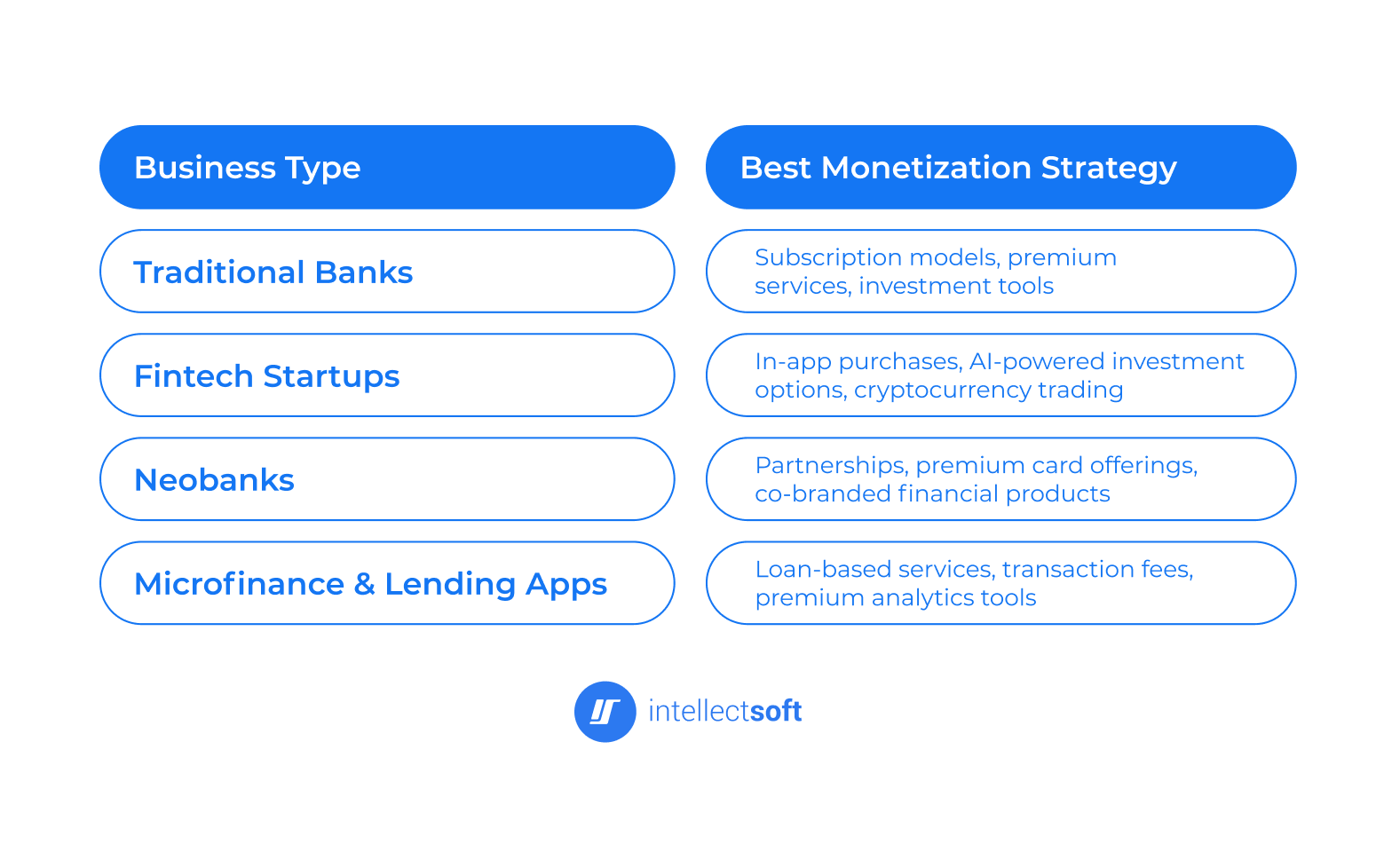 Secure and Scalable Mobile Banking App 9