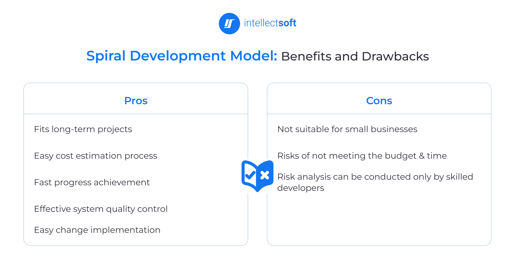 Spiral development methodology pros and cons