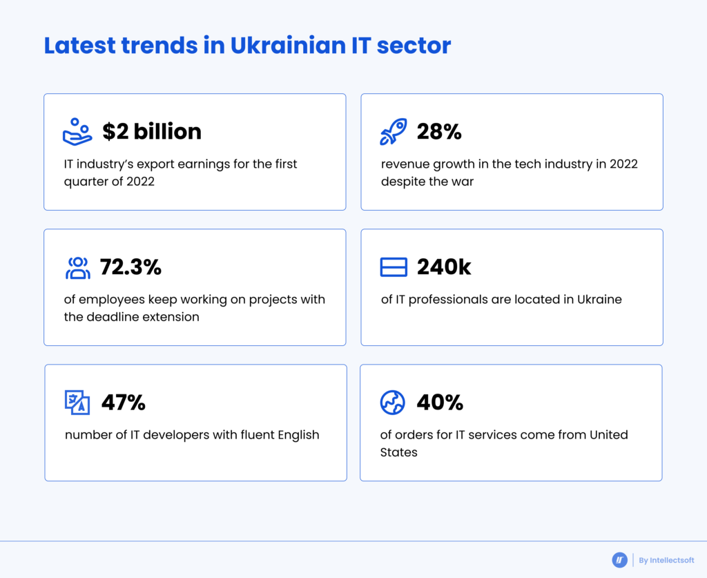 Stats Hiring Ukrainian Developers in 2022