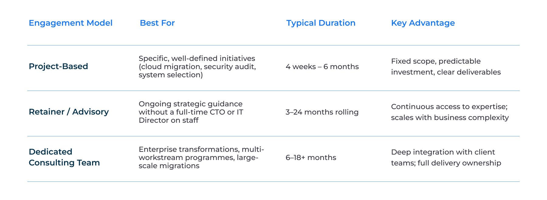 What Does Business Technology Consulting Cost?