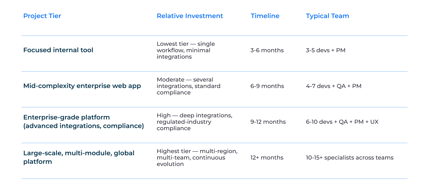 What Drives the Cost of Enterprise Web Application Development?