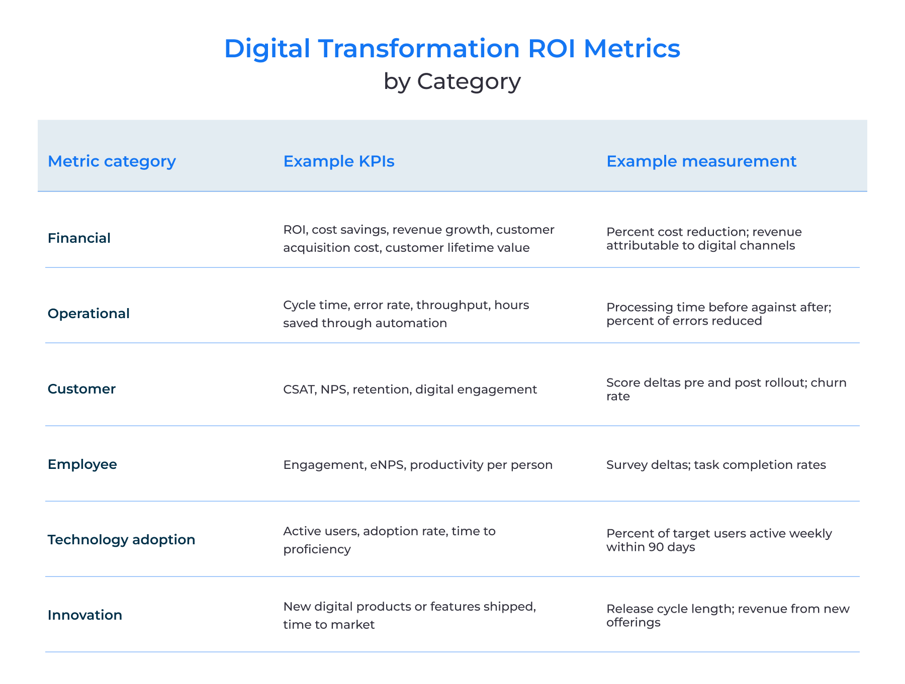 Translating Technical Metrics into Business ROI