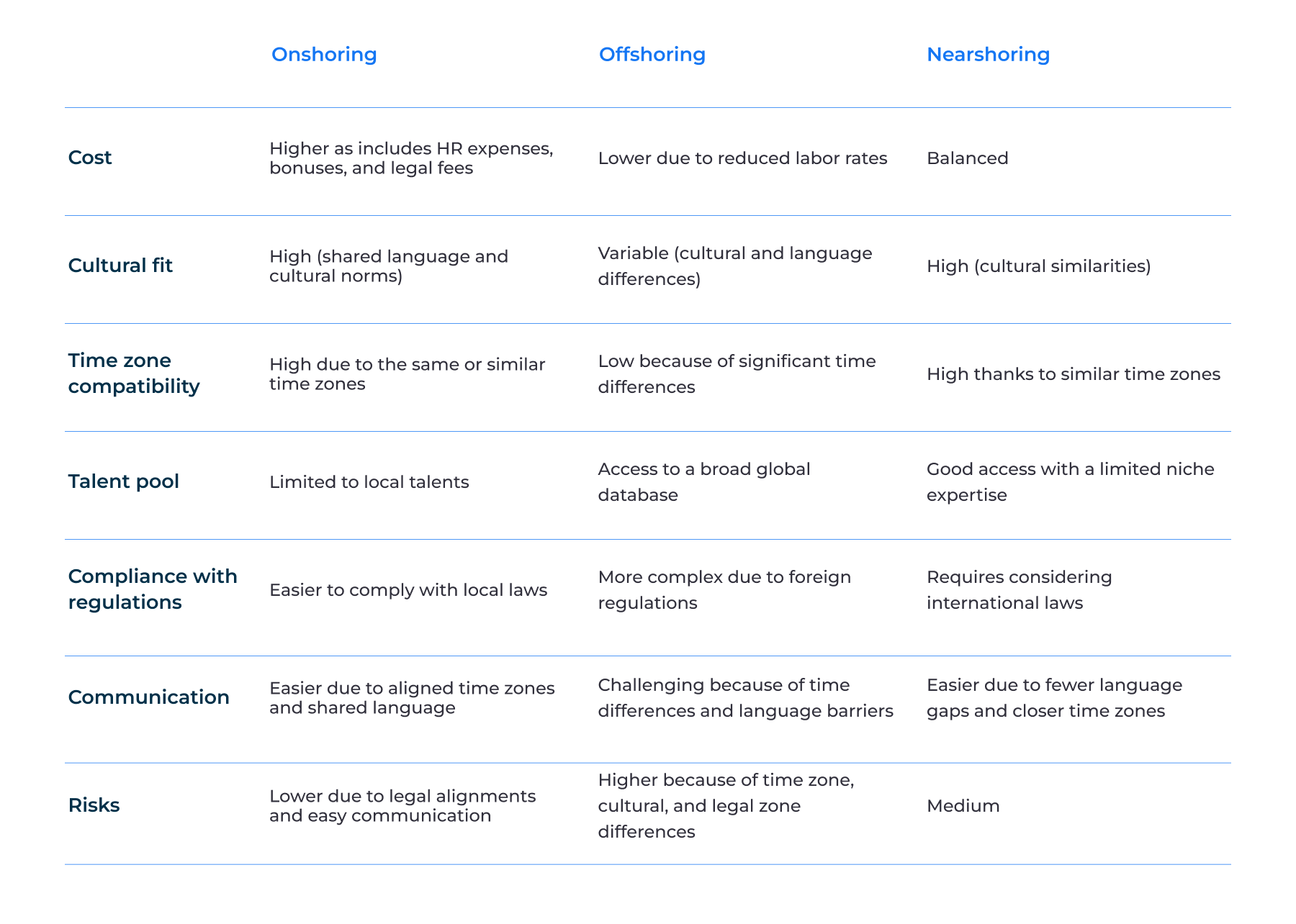 Pick the right engagement model