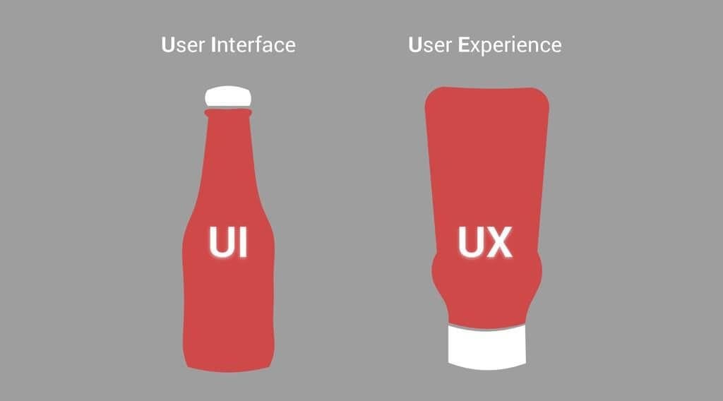 The Difference Between UI and UX design