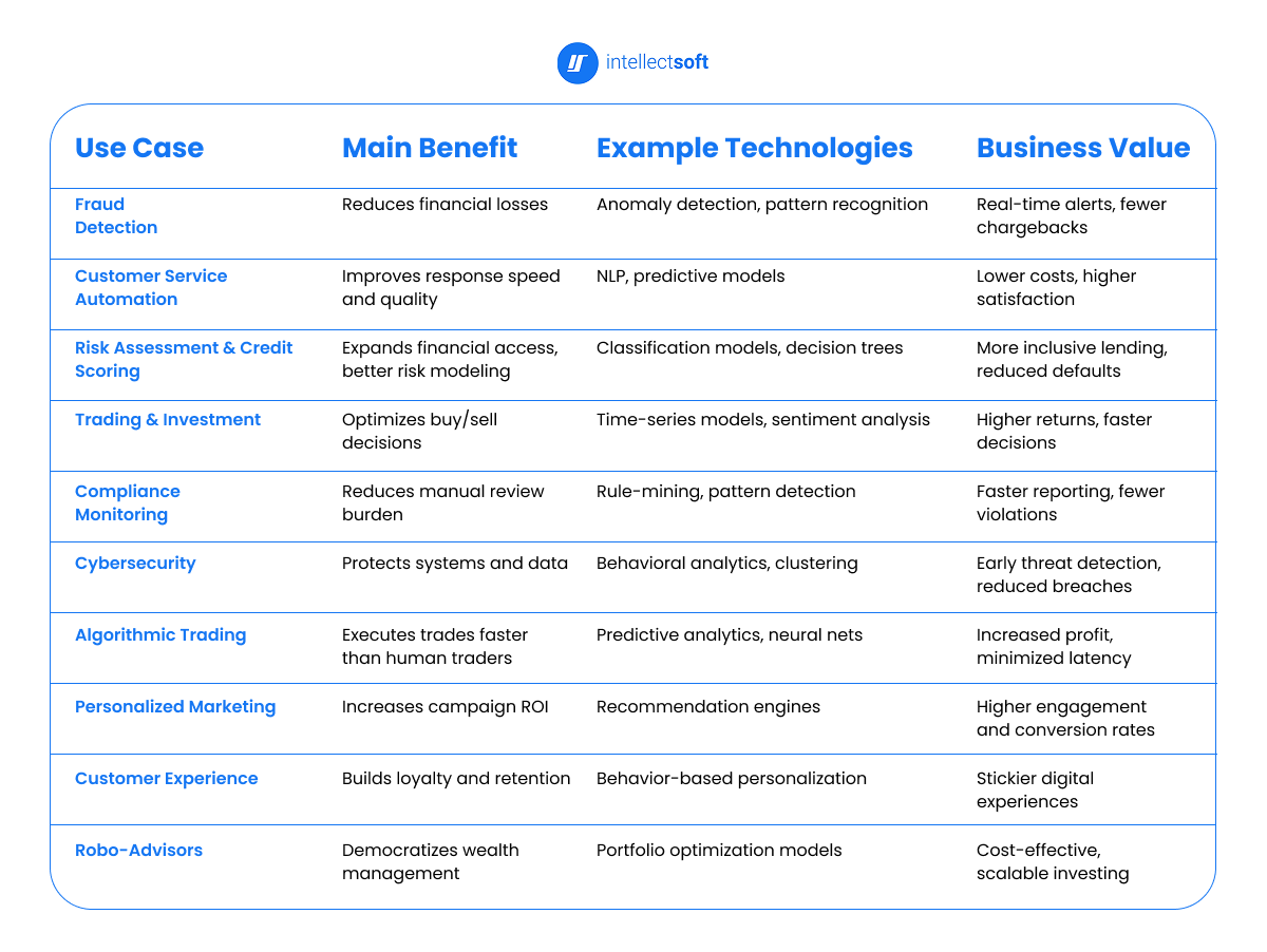 Use case comparison