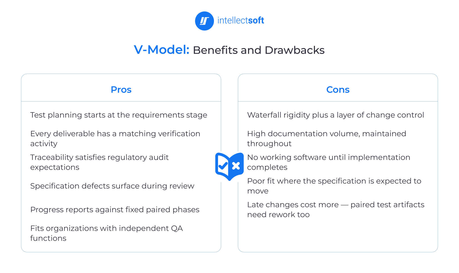 V-Model development Pros and Cons