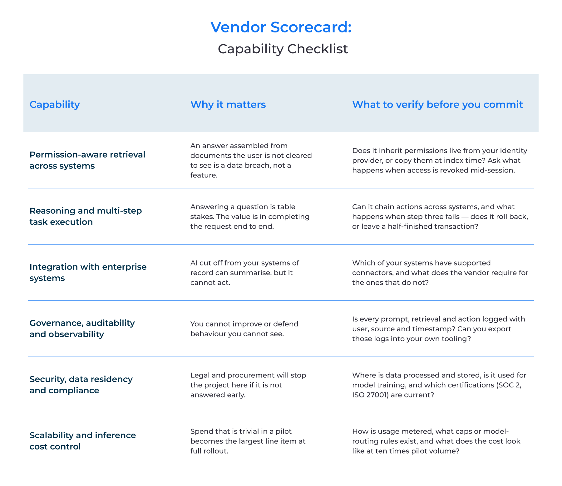 Vendor scorecard capability checklist