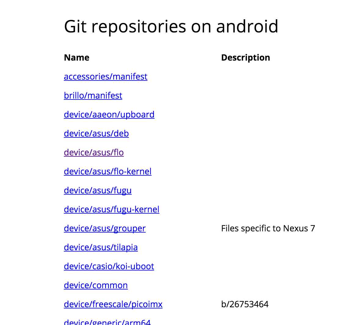 View of Android source repository
