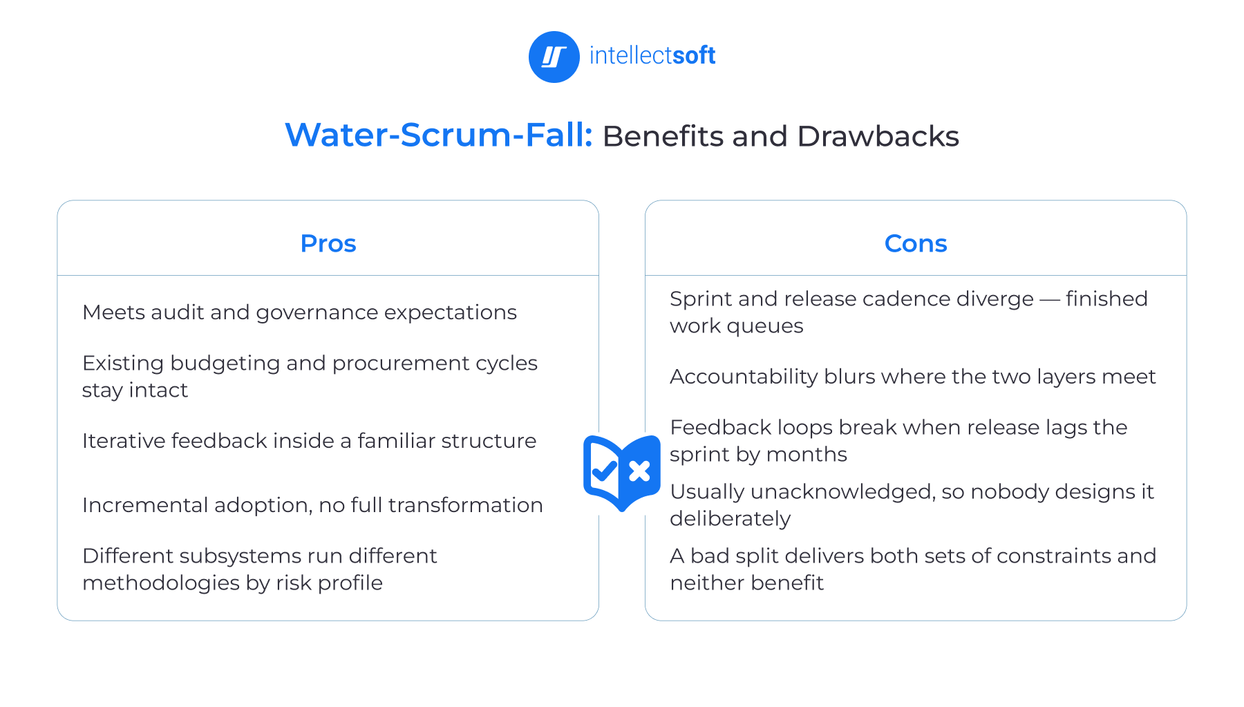 Water-Scrum-Fall development methodology pros and cons