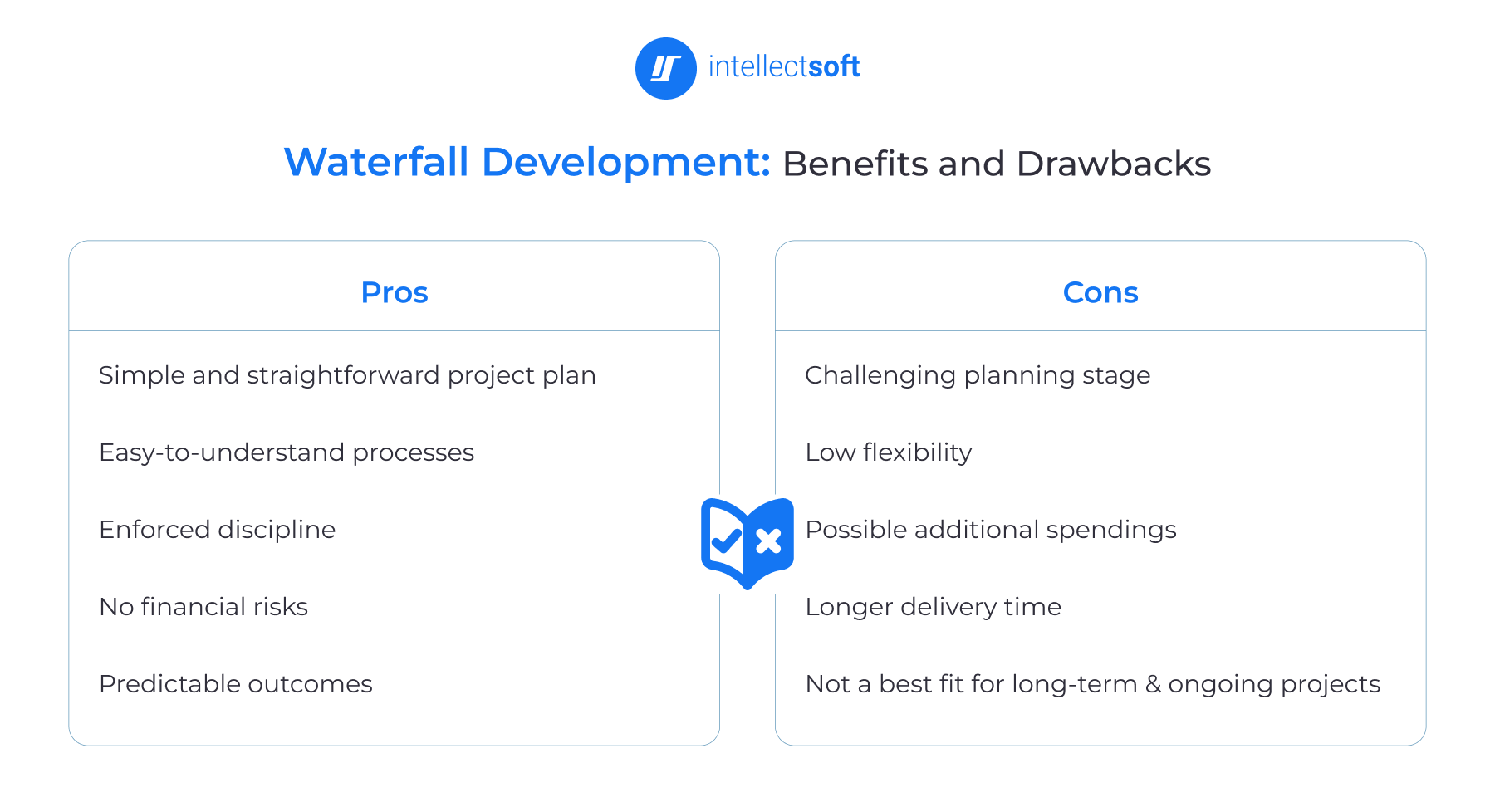 Waterfall development methodology pros and cons