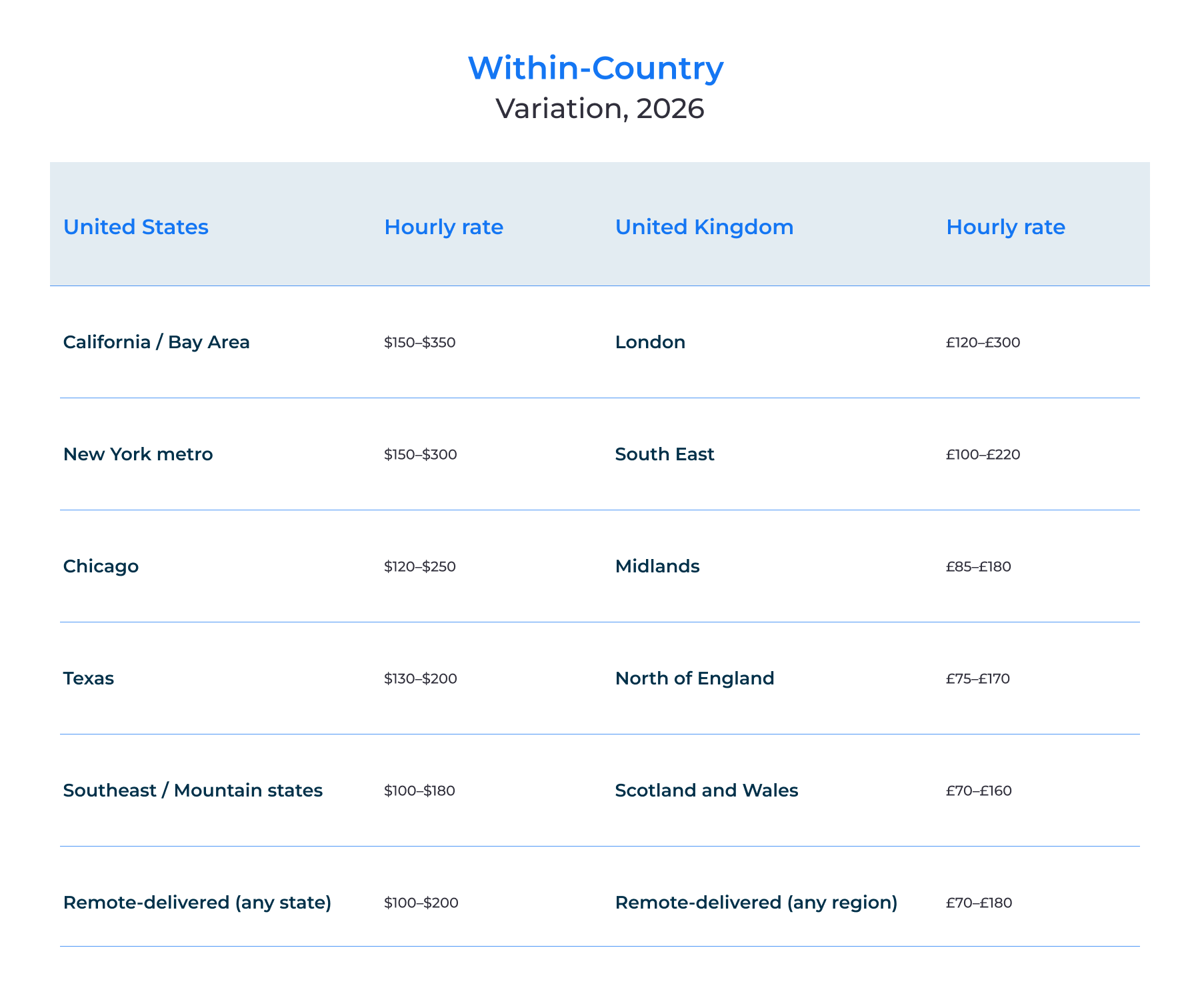 Within-country variation, 2026
