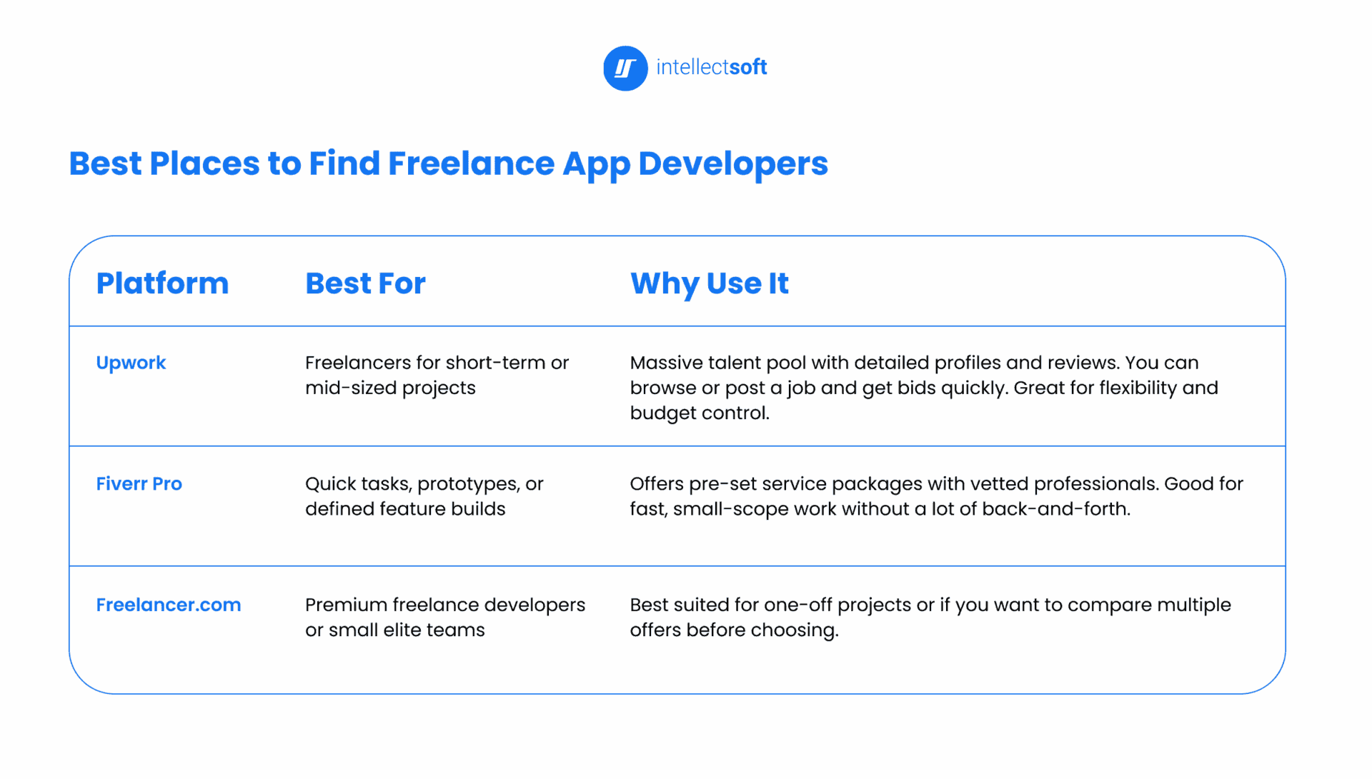Places to find freelance app developers