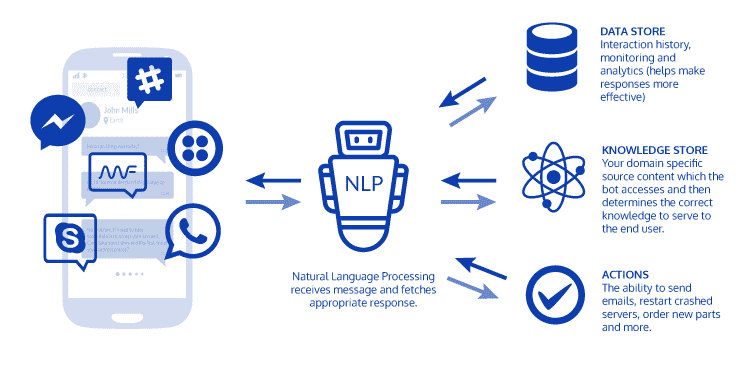 Build a Chatbot That Learns and Remembers: A Simple Guide Using MemGPT