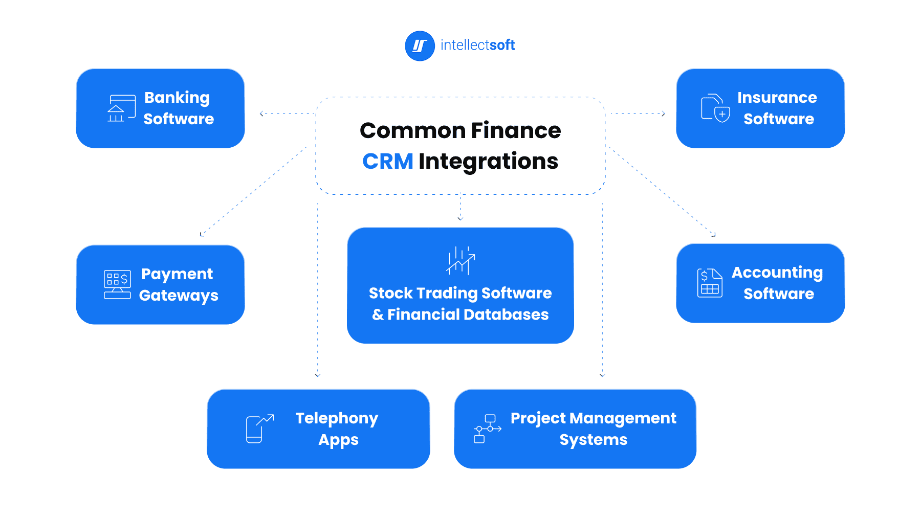 Common finance CRM integrations from Intellectsoft