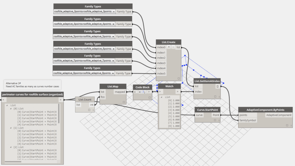 open BIM software and components