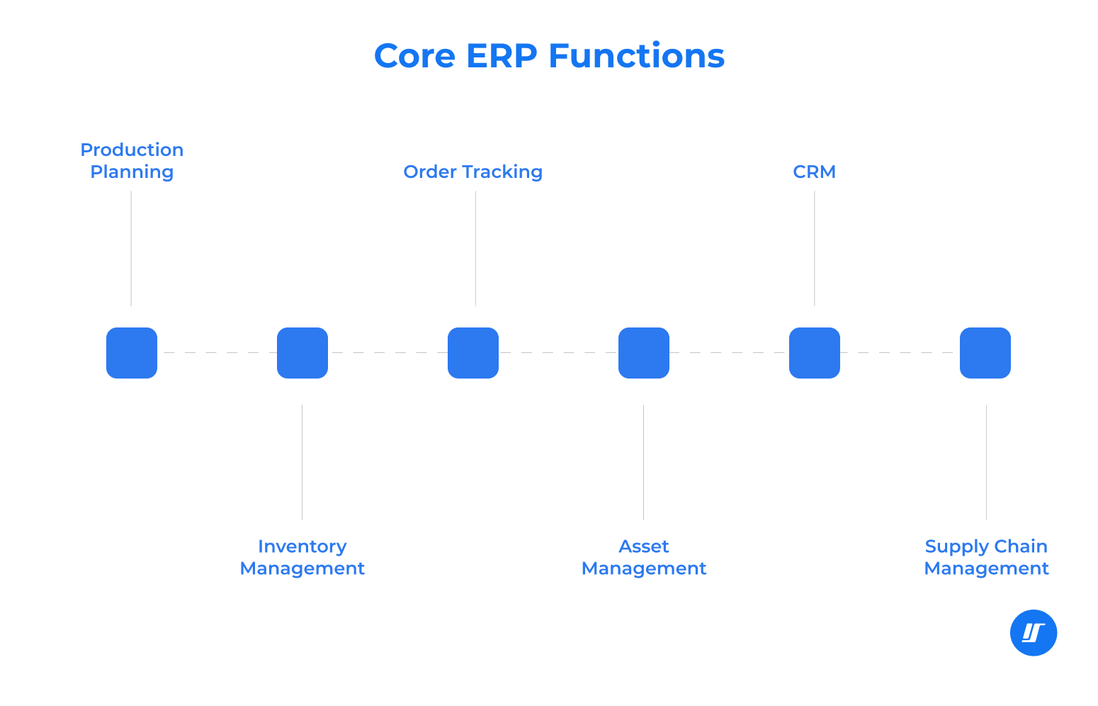 erp functions