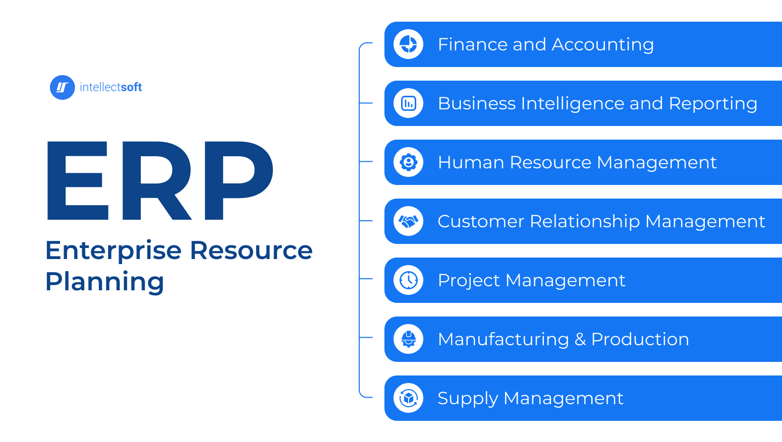 erp planning