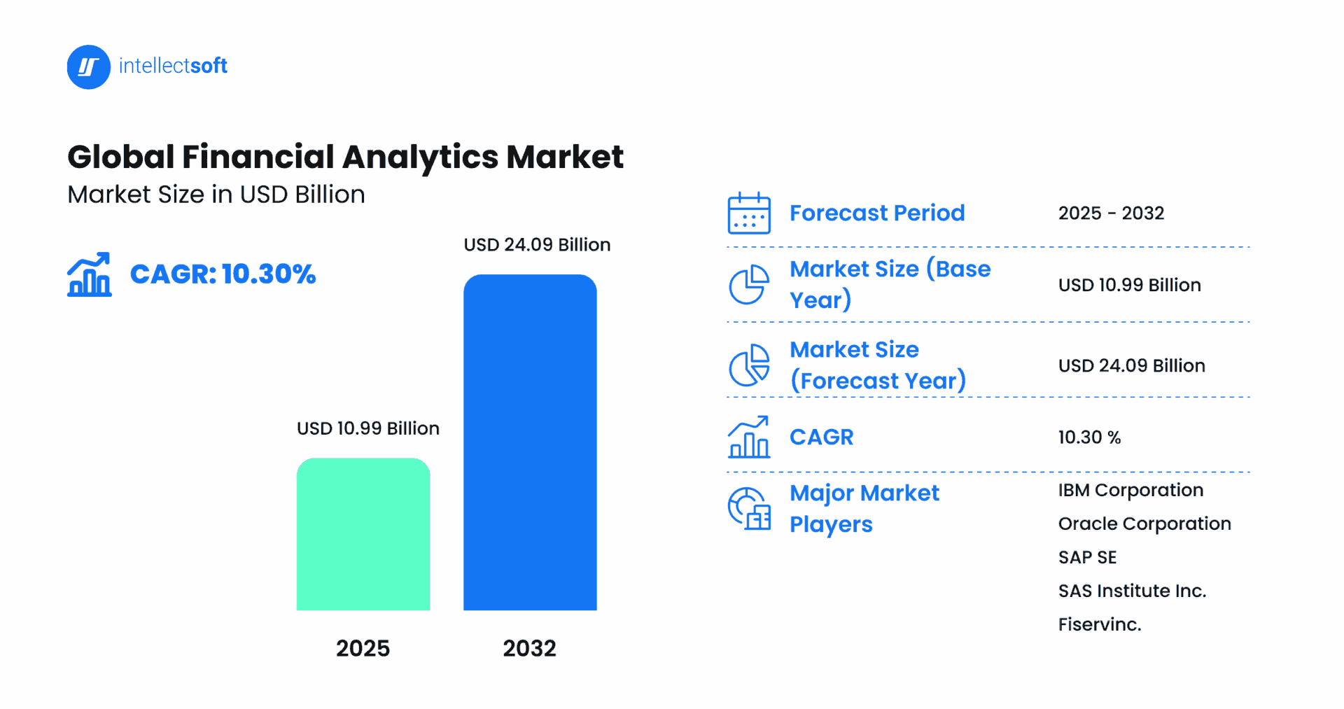 Financial analytics market trends