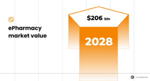 epharmacy market value