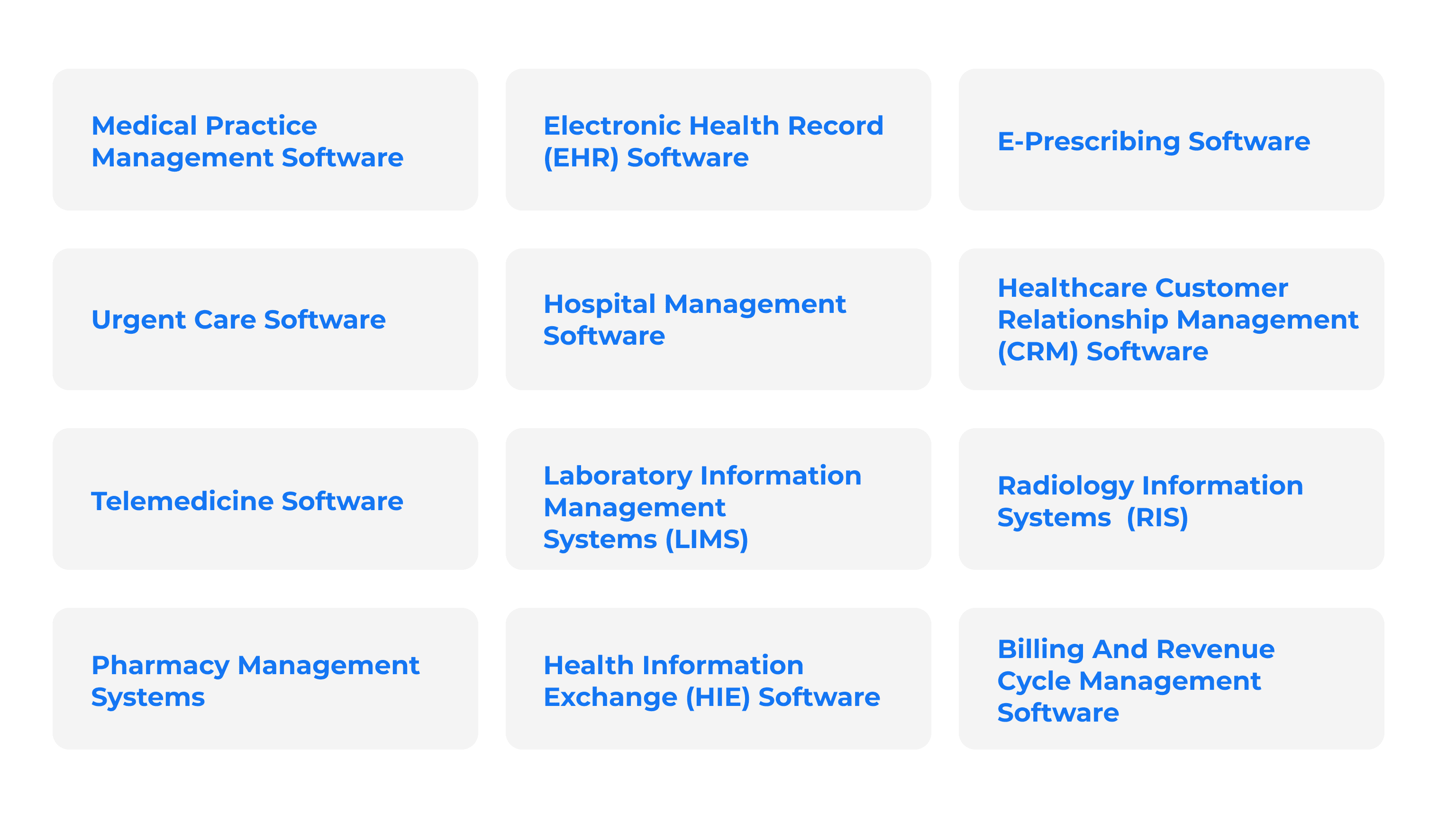 Infographic of the main types of healthcare software development