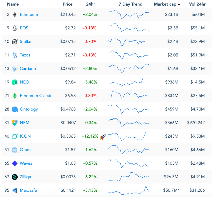 OnChainFX by Messari: platforms