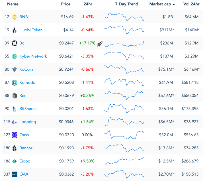 OnChainFX by Messari: exchange tokens