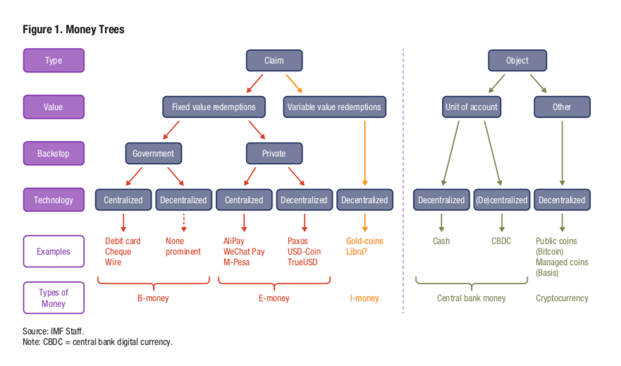 Money Trees Stablecoins