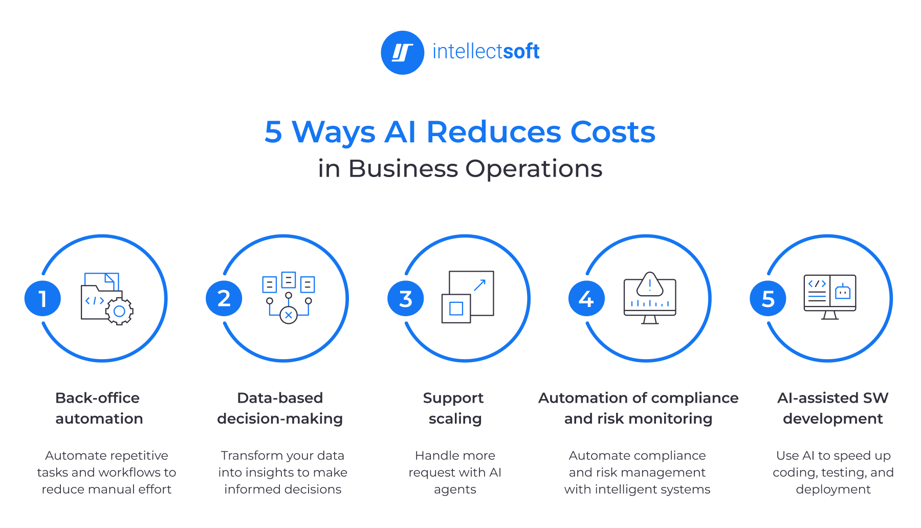 5 Ways AI Reduces Costs in Business Operations 