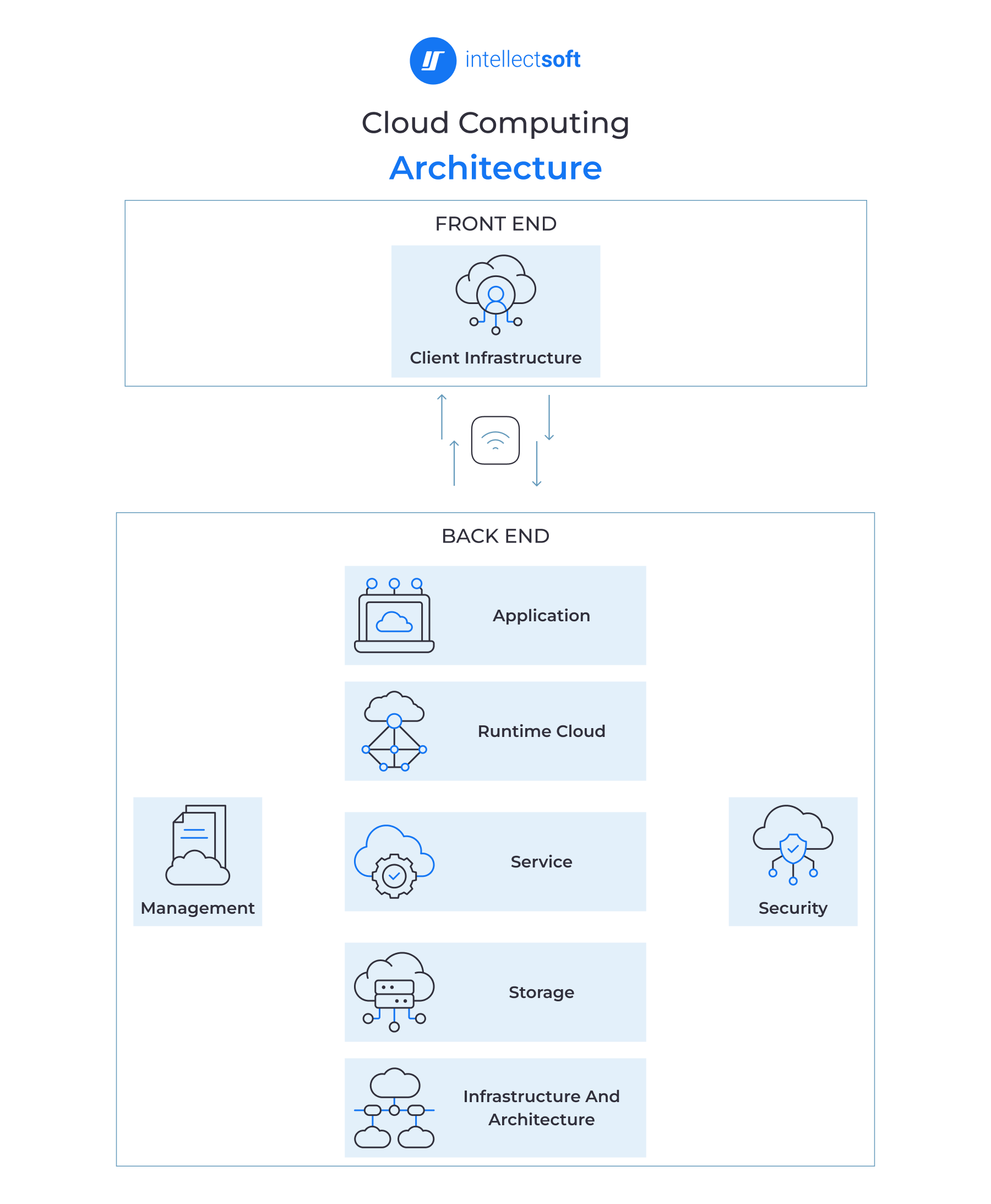 What Is Cloud Computing in Software Development?