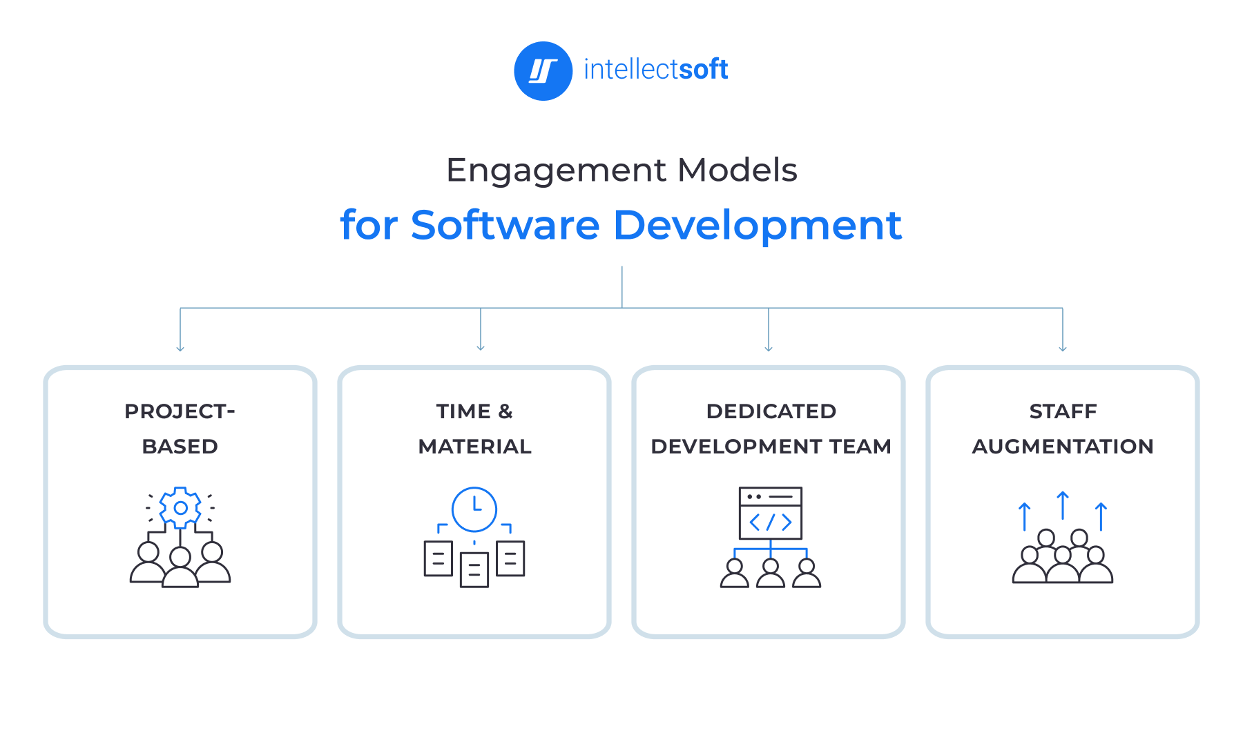 Web Development Outsourcing Models: Which One Fits Your Project?