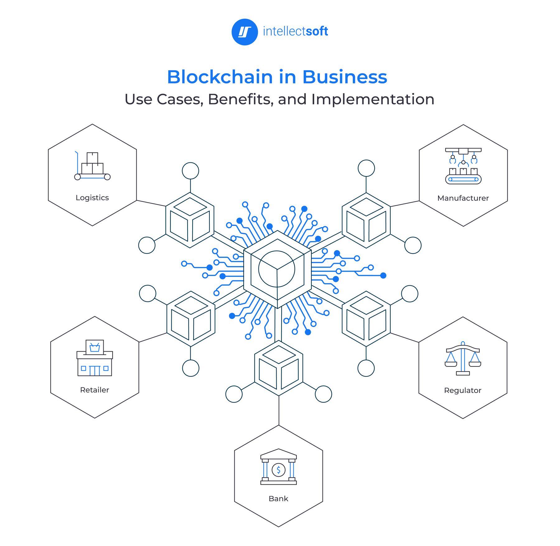 Blockchain in Big Industries