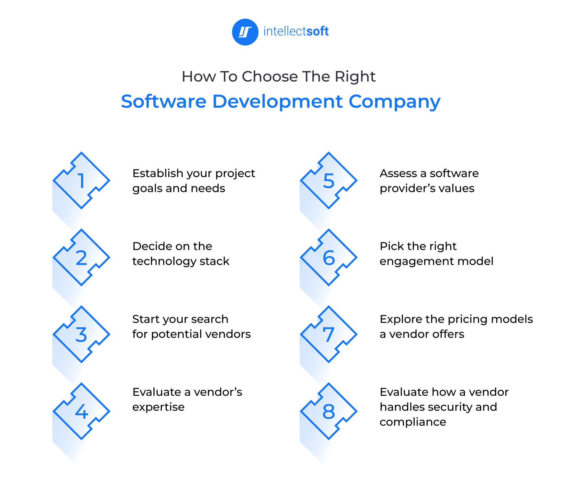 How to Choose a Software Development Company