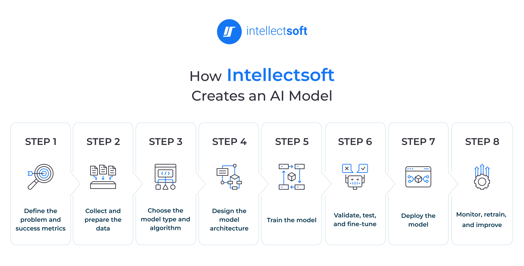 How to Create an AI Model in 8 Steps