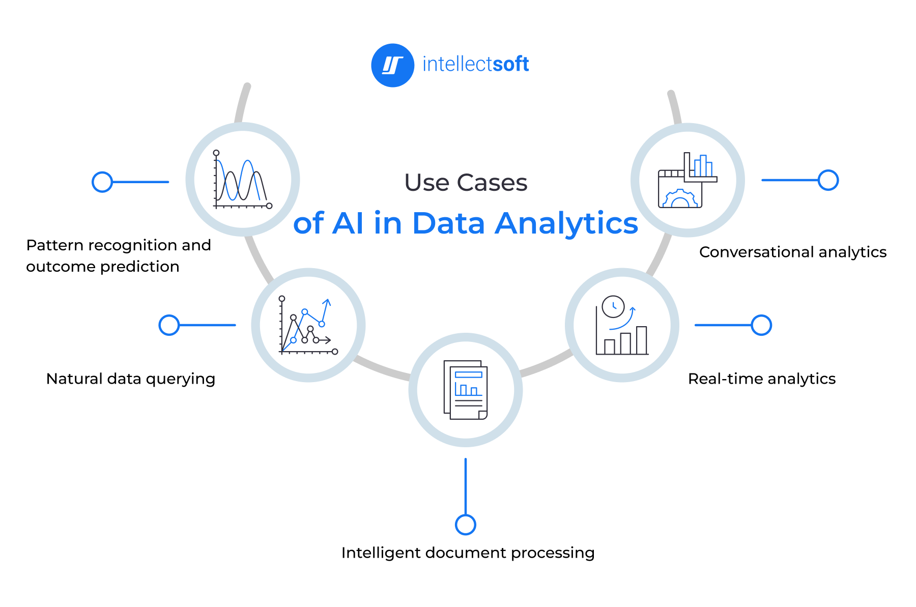 How Businesses Use AI Analytics