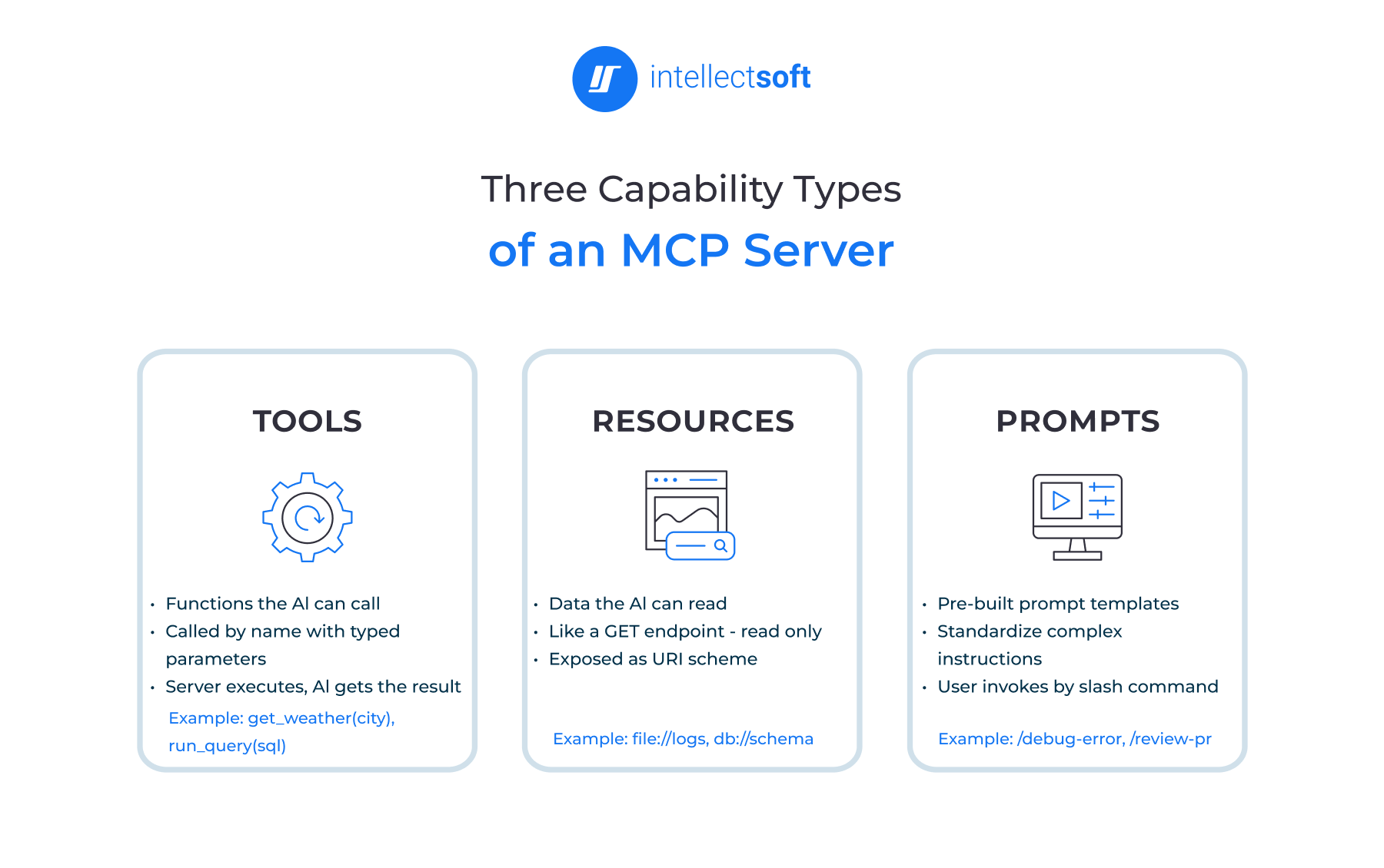What Can AI Access Through MCP
