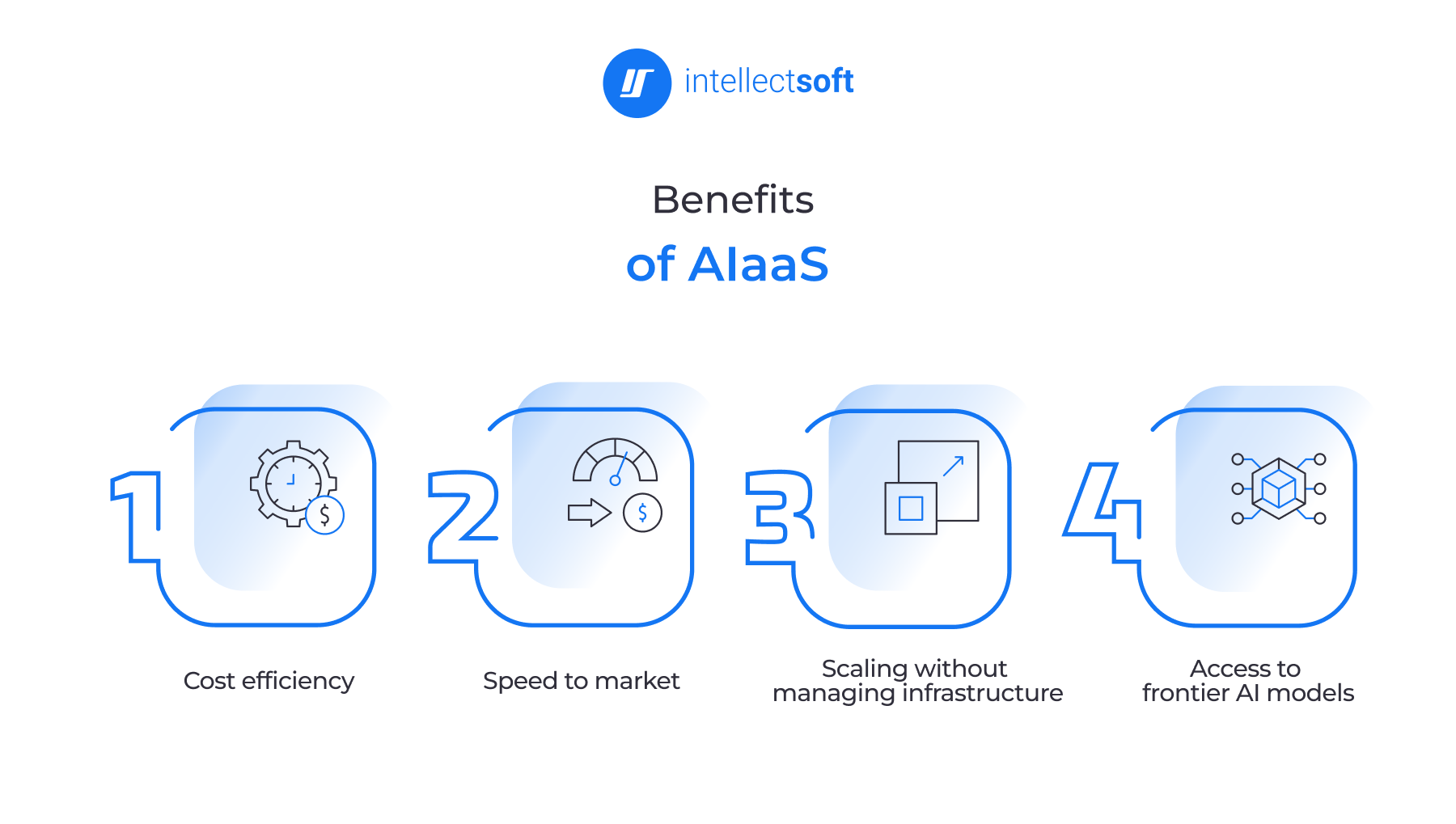 What Are Key Business Benefits of AI as a Service?